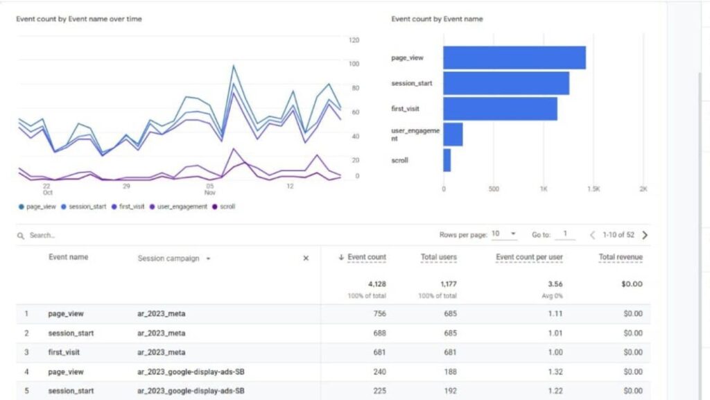 Measure and Adjust Your Content Marketing Efforts